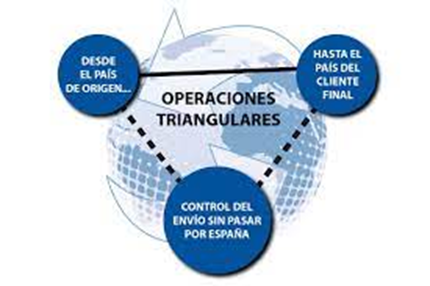camilo ibrahim issa - Operaciones Triangulares en el Transporte Internacional: Una Estrategia Eficiente para el Comercio Global